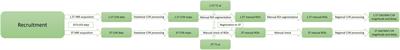 A Comparison of CVR Magnitude and Delay Assessed at 1.5 and 3T in Patients With Cerebral Small Vessel Disease